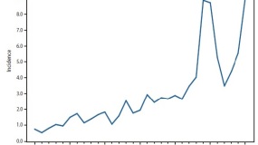 Humphries-graph