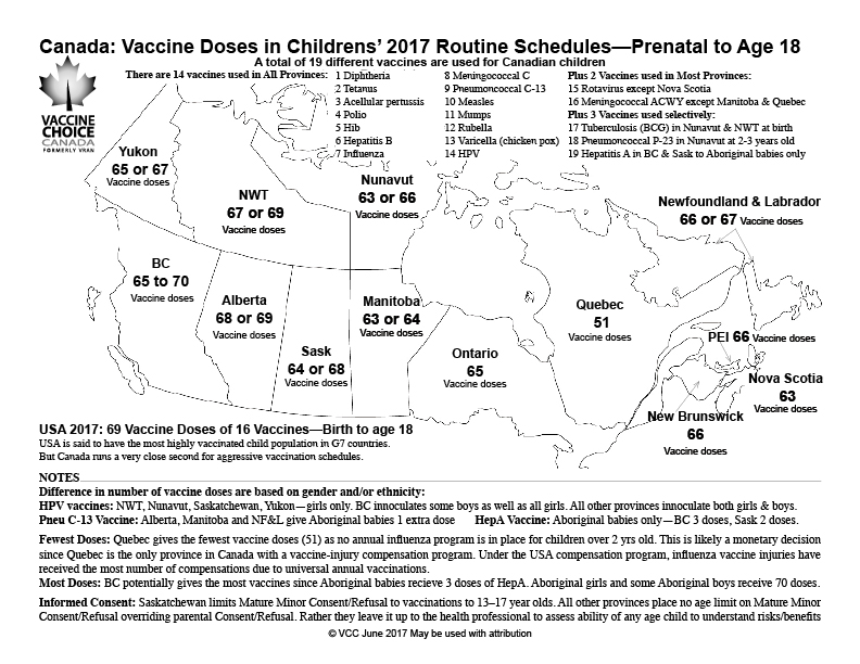 Ontario Vaccine Schedule Chart