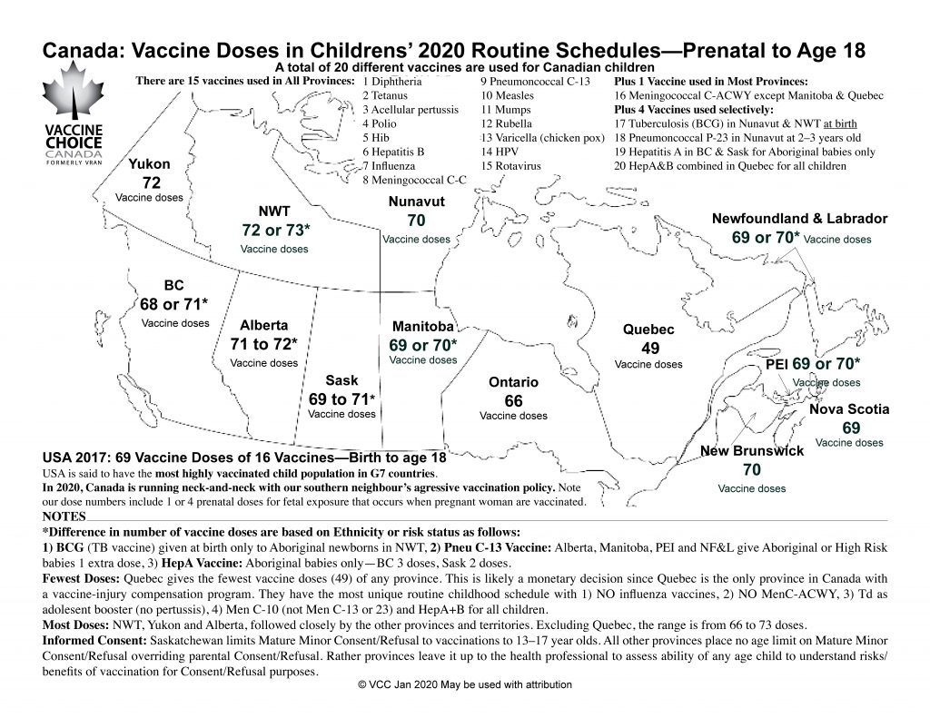 Ontario Baby Vaccination Schedule